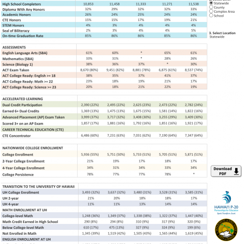 Class of 2023 CCRI report screenshot